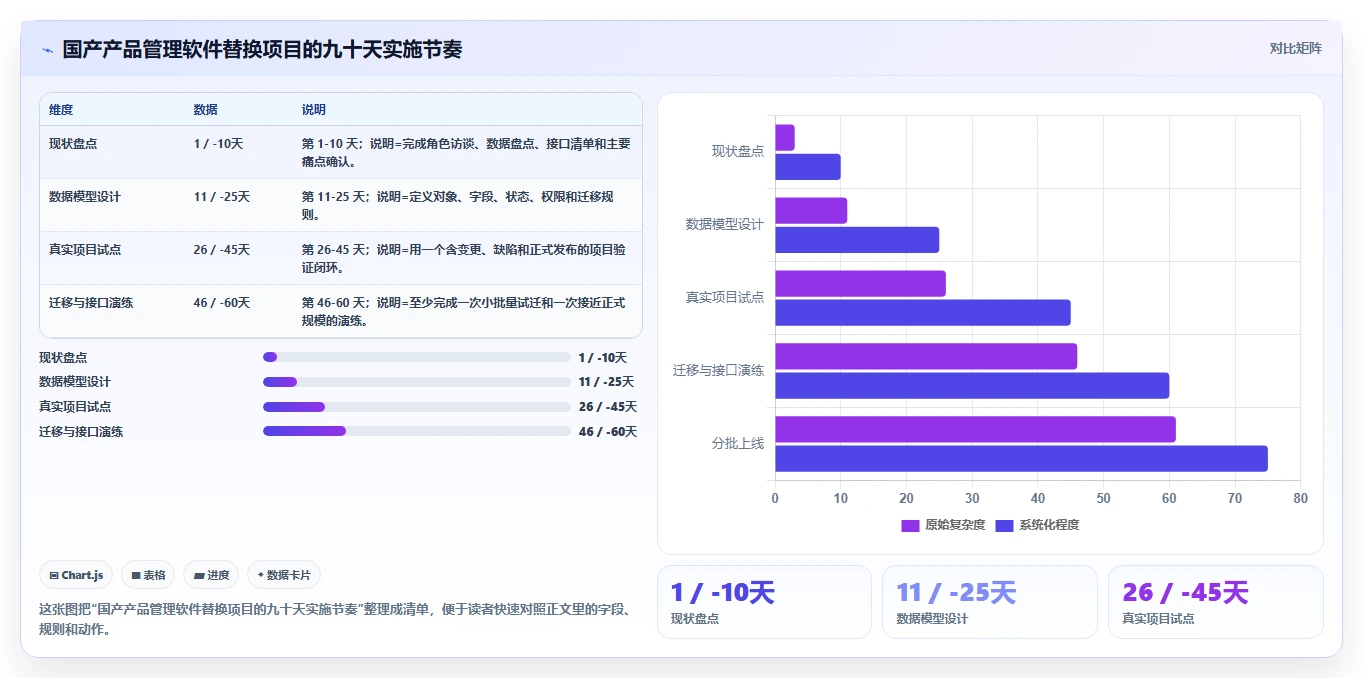 2026年能替换进口的国产产品管理软件有哪些:深度测评与选型指南