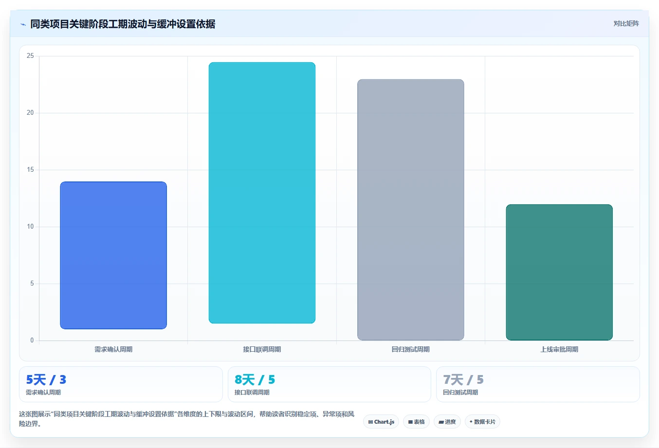 如何制定有效的项目进度推进实施方案？5个关键步骤助你事半功倍