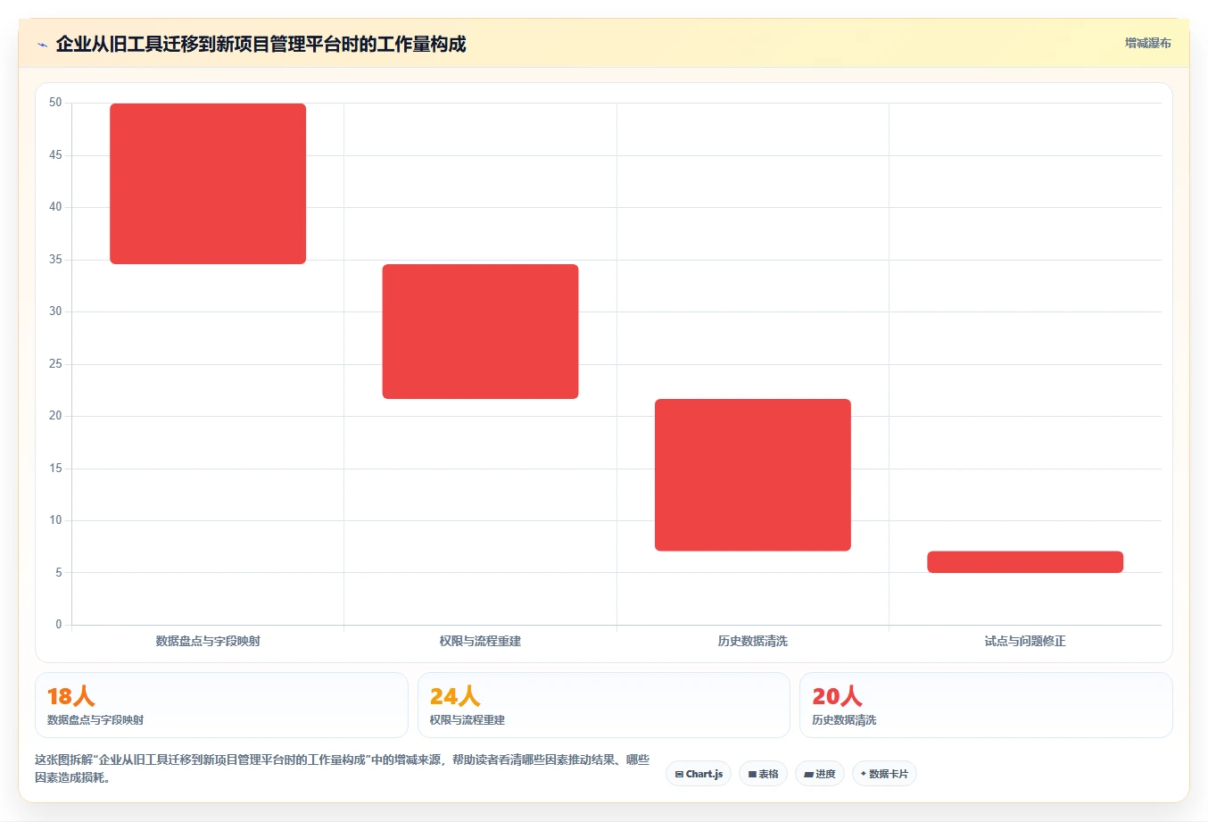 敏捷 Scrum 是什么?核心角色与完整流程一次讲清楚