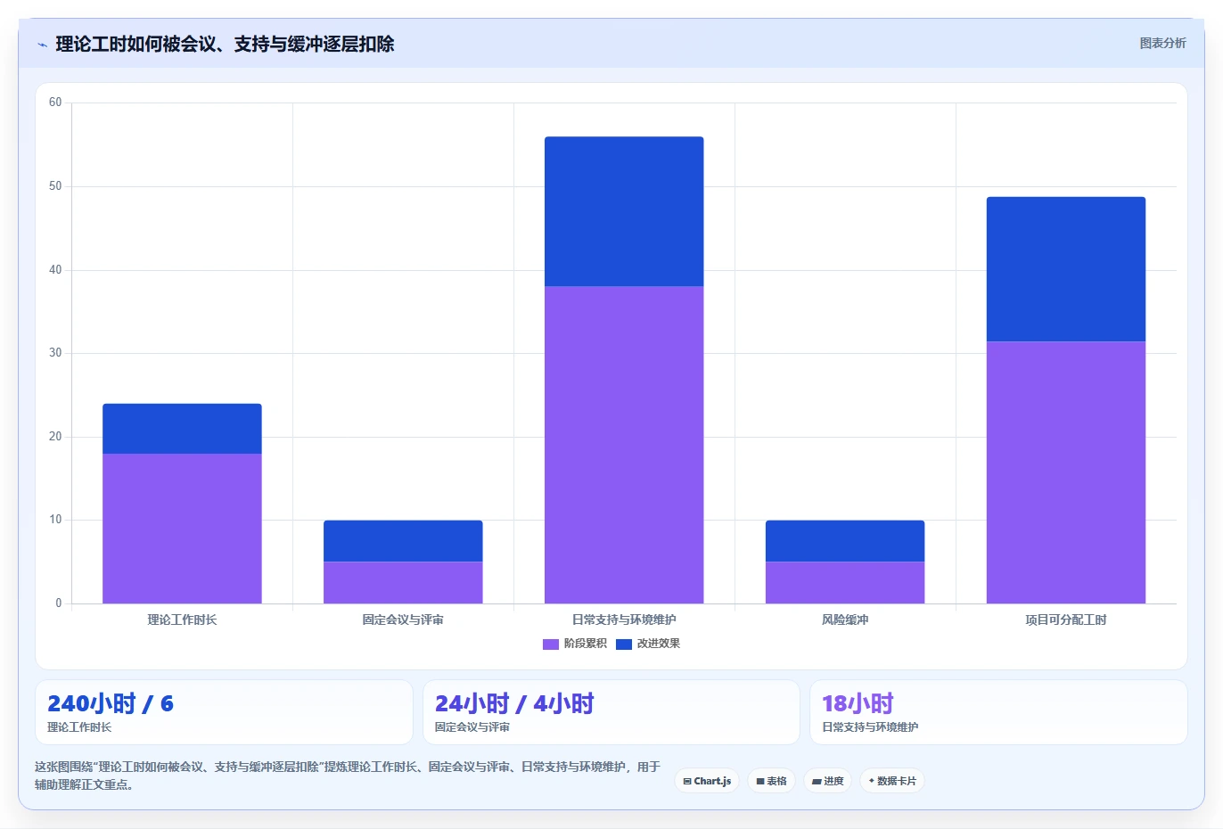 如何优化研发人员工时分配表？5个提高效率的秘诀