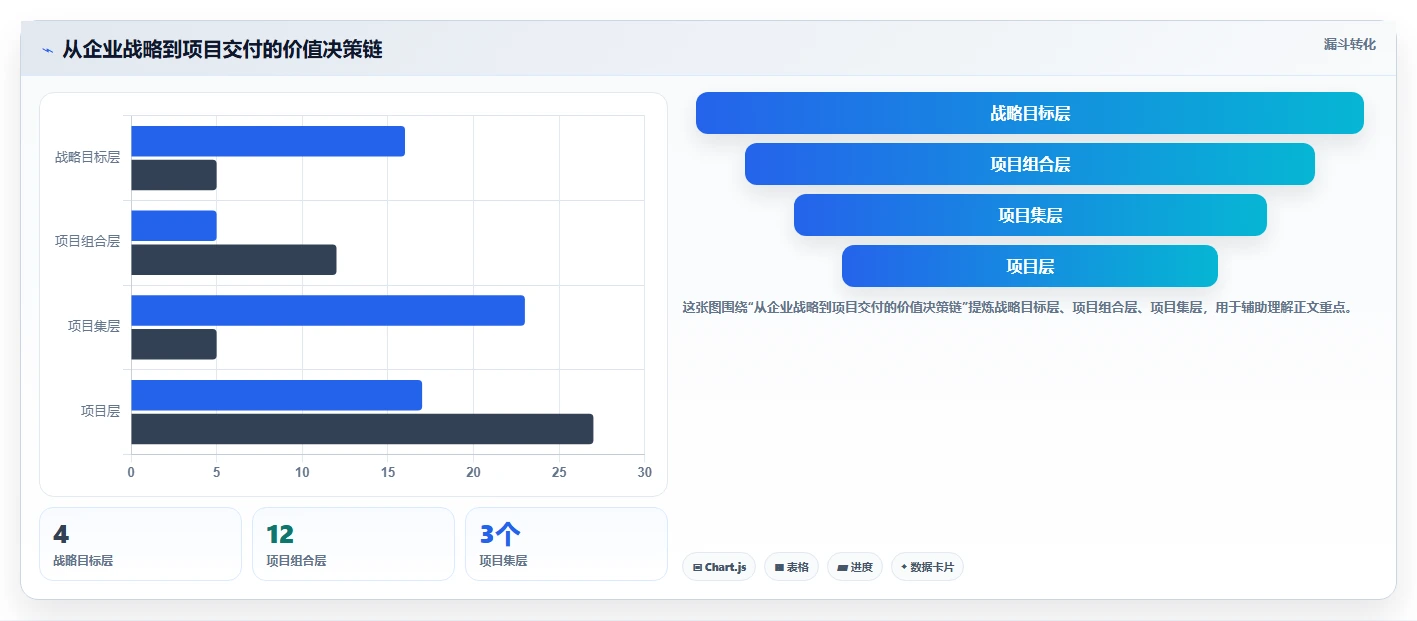 揭秘项目管理三角关系：项目、项目集与项目组合之间的关系如何影响企业成功？