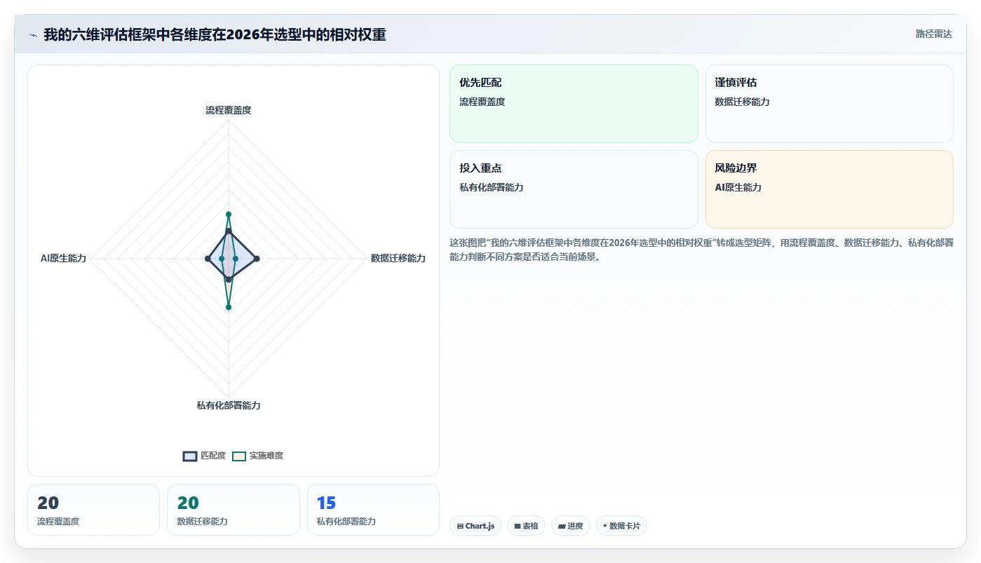 2026年产品管理软件哪家好?主流工具深度测评与选型指南