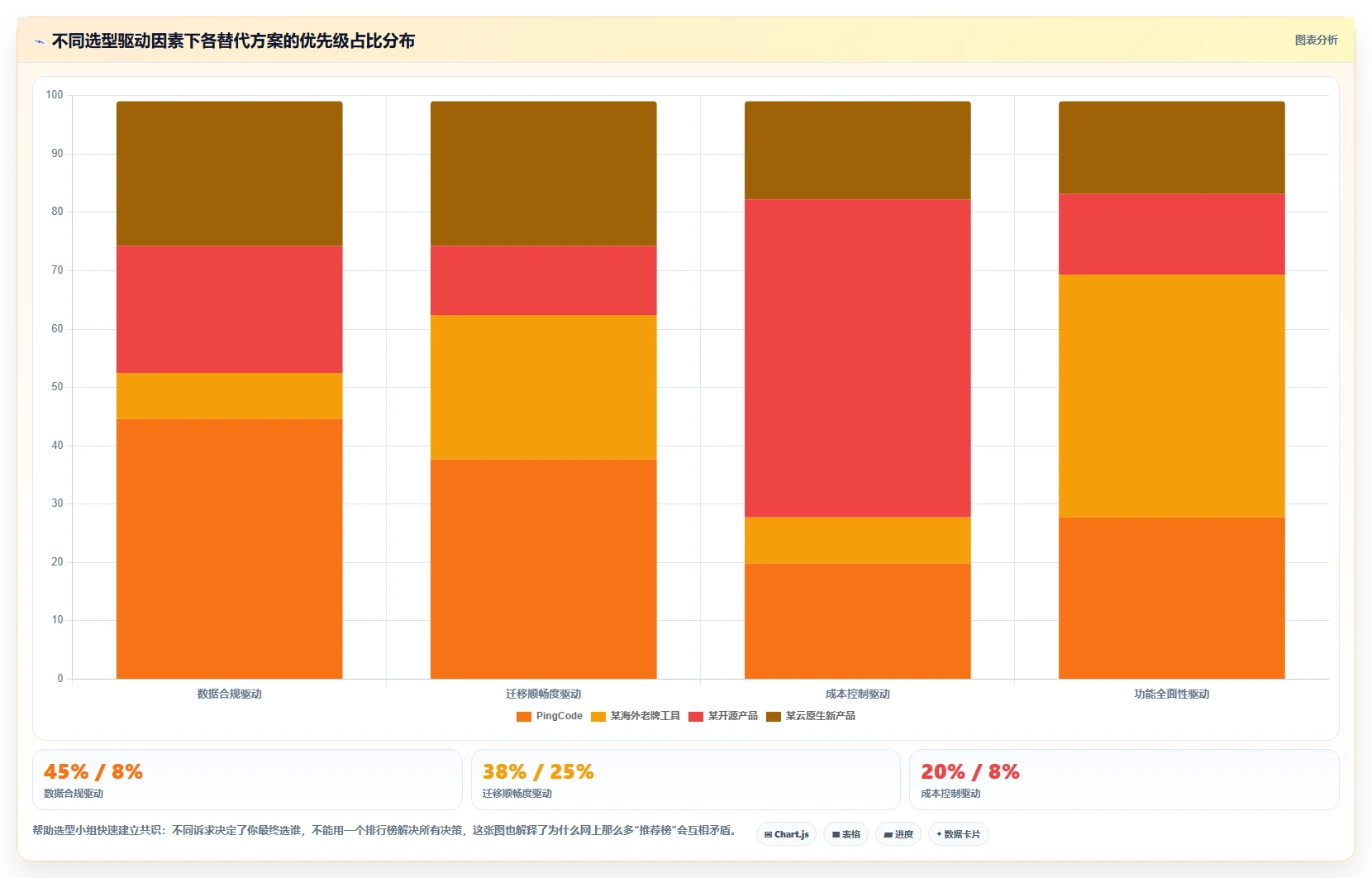 私有化部署 Jira 替代软件哪款功能全面?2026年选型测评指南