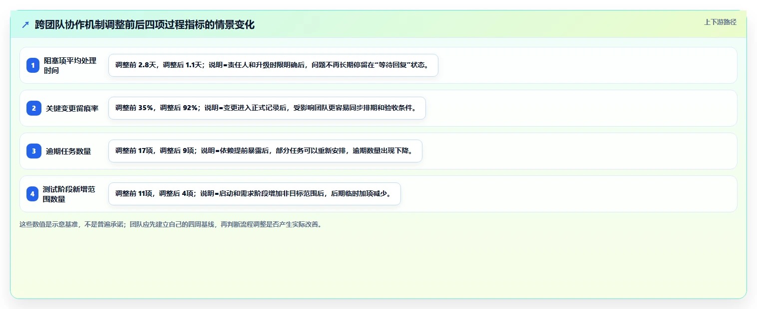 跨团队协作怎么做:一套可落地的研发项目管理框架与工具