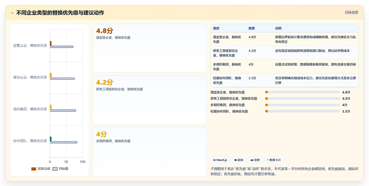 为什么越来越多的企业都在寻求 Jira 和 Confluence 的国产替换?