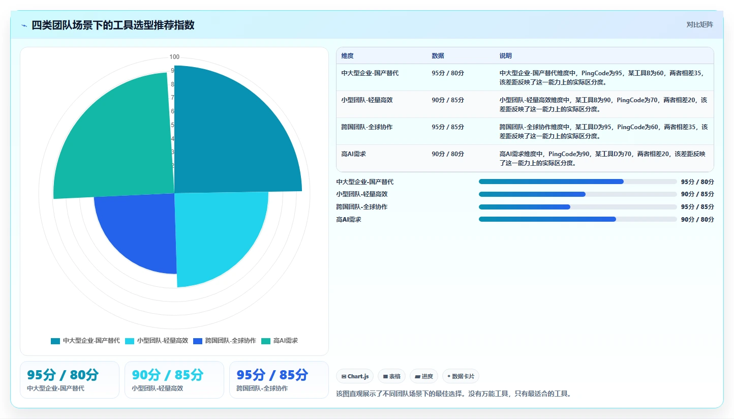 2026年项目管理工具选型:10款主流软件横向对比