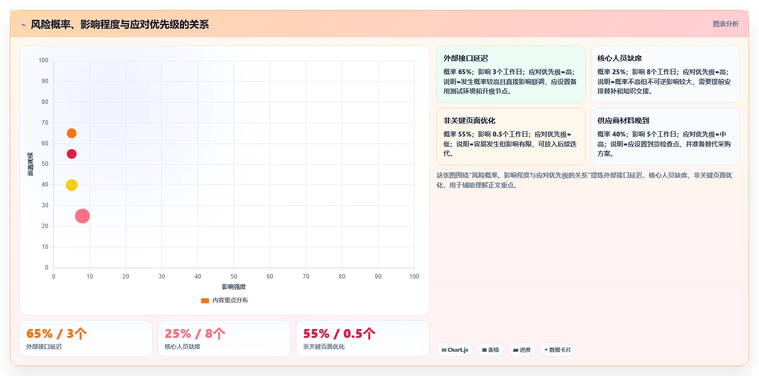 掌握项目管理标准文档的5个秘诀：让你的项目如虎添翼！