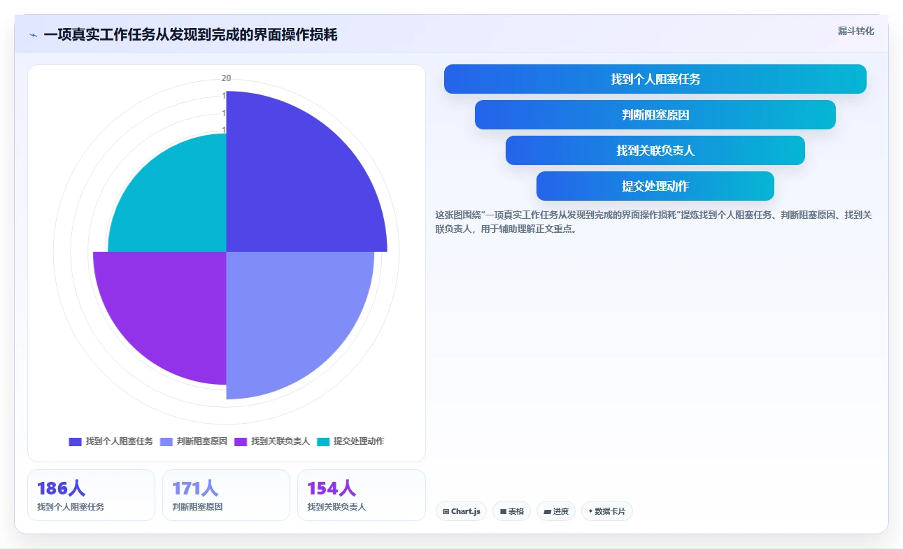 打造高效团队:2026年7款优秀任务系统界面工具推荐