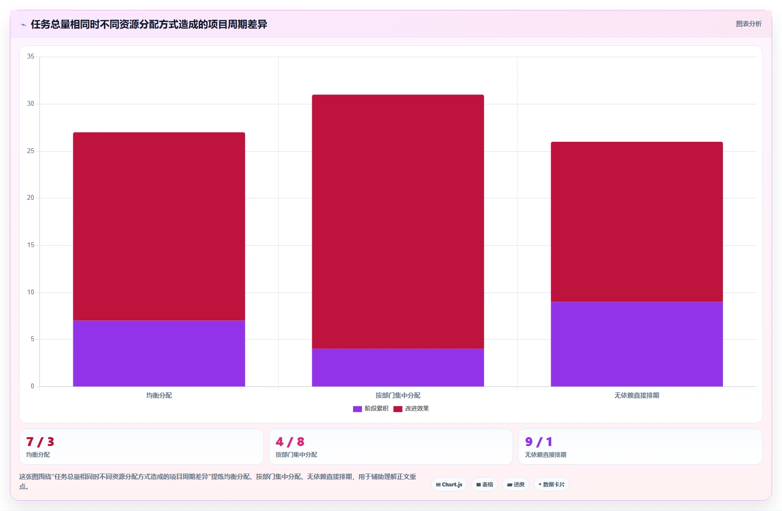 项目管理图怎么画？5个简单步骤让你的项目一目了然！