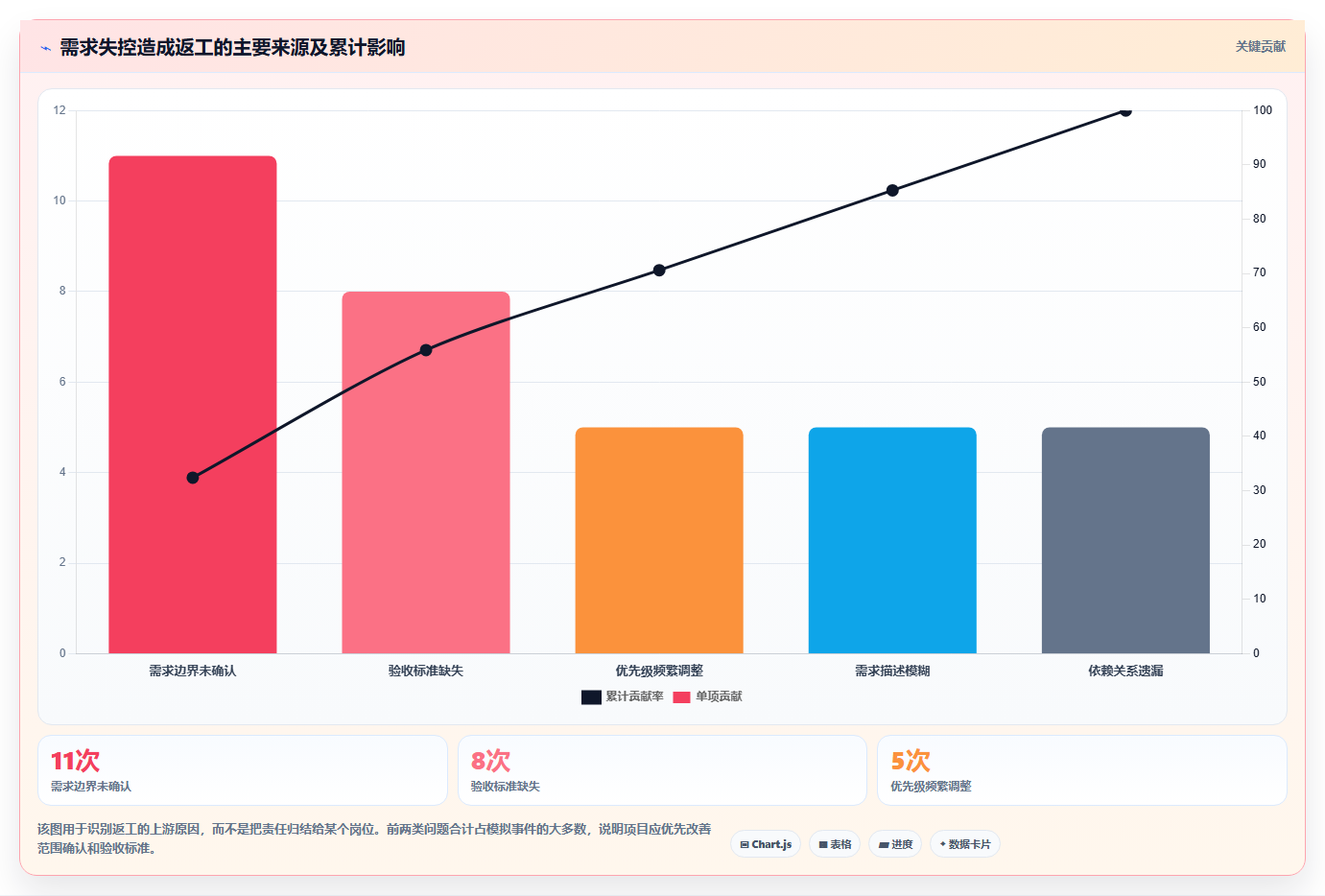 掌握需求管理的流程:5个步骤让你的项目事半功倍