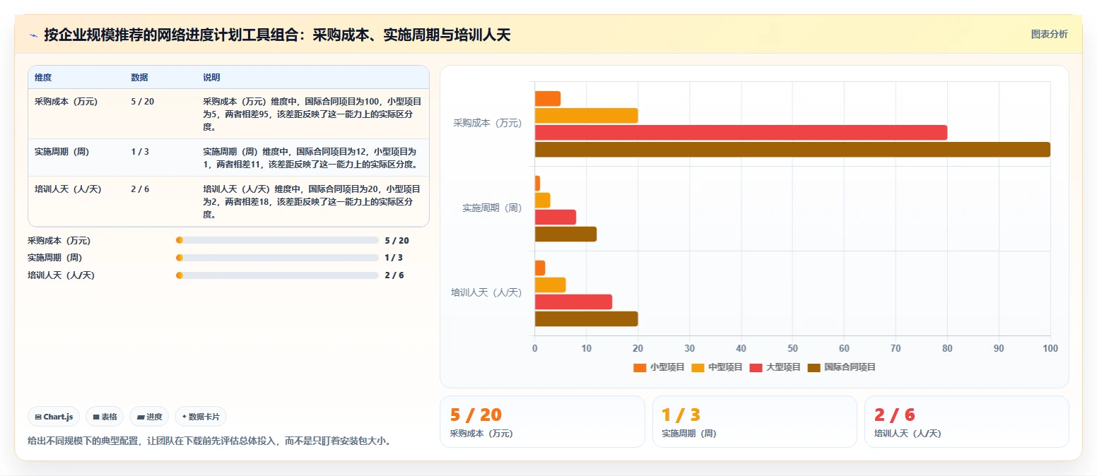 项目管理效率提升指南:2026年最值得尝试的7款怎么下载网络进度计划软件