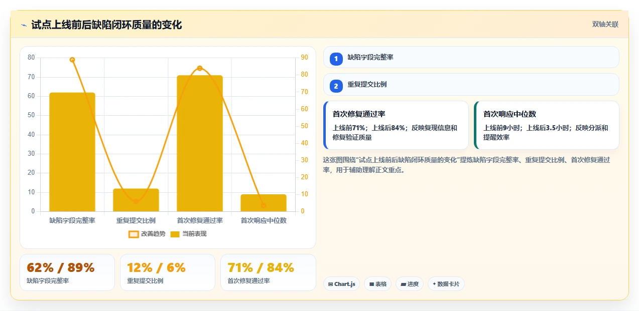 提升研发效率:2026年8大常用的缺陷管理工具有深度评测