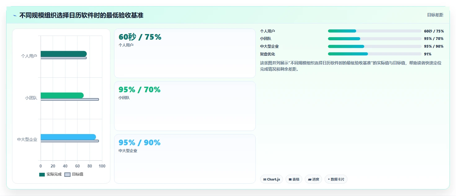 提升工作效率!2026年最值得尝试的5大pc端日历管理软件
