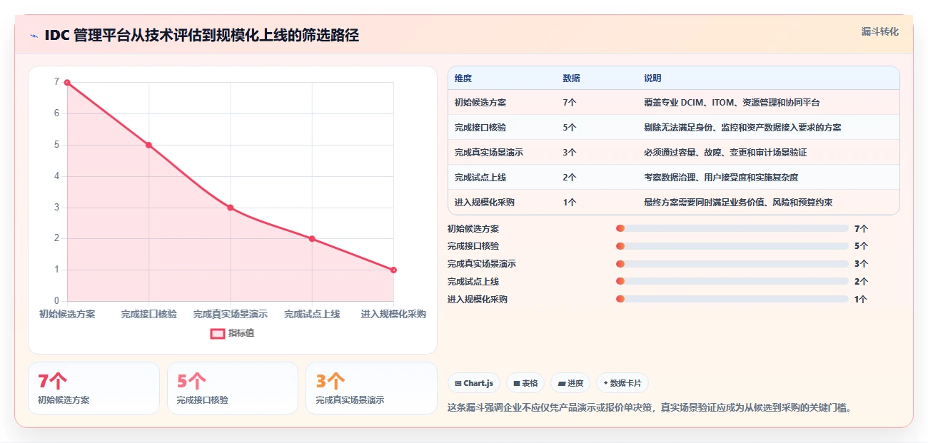 企业级idc管理工具对比:2026年最值得投资的7款解决方案