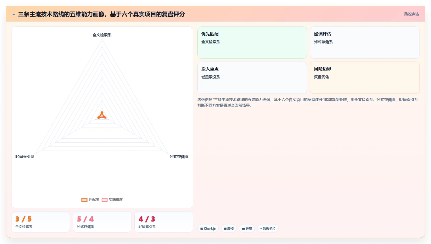 研发效率翻倍!2026年最值得投资的5大日志管理系统源码解决方案
