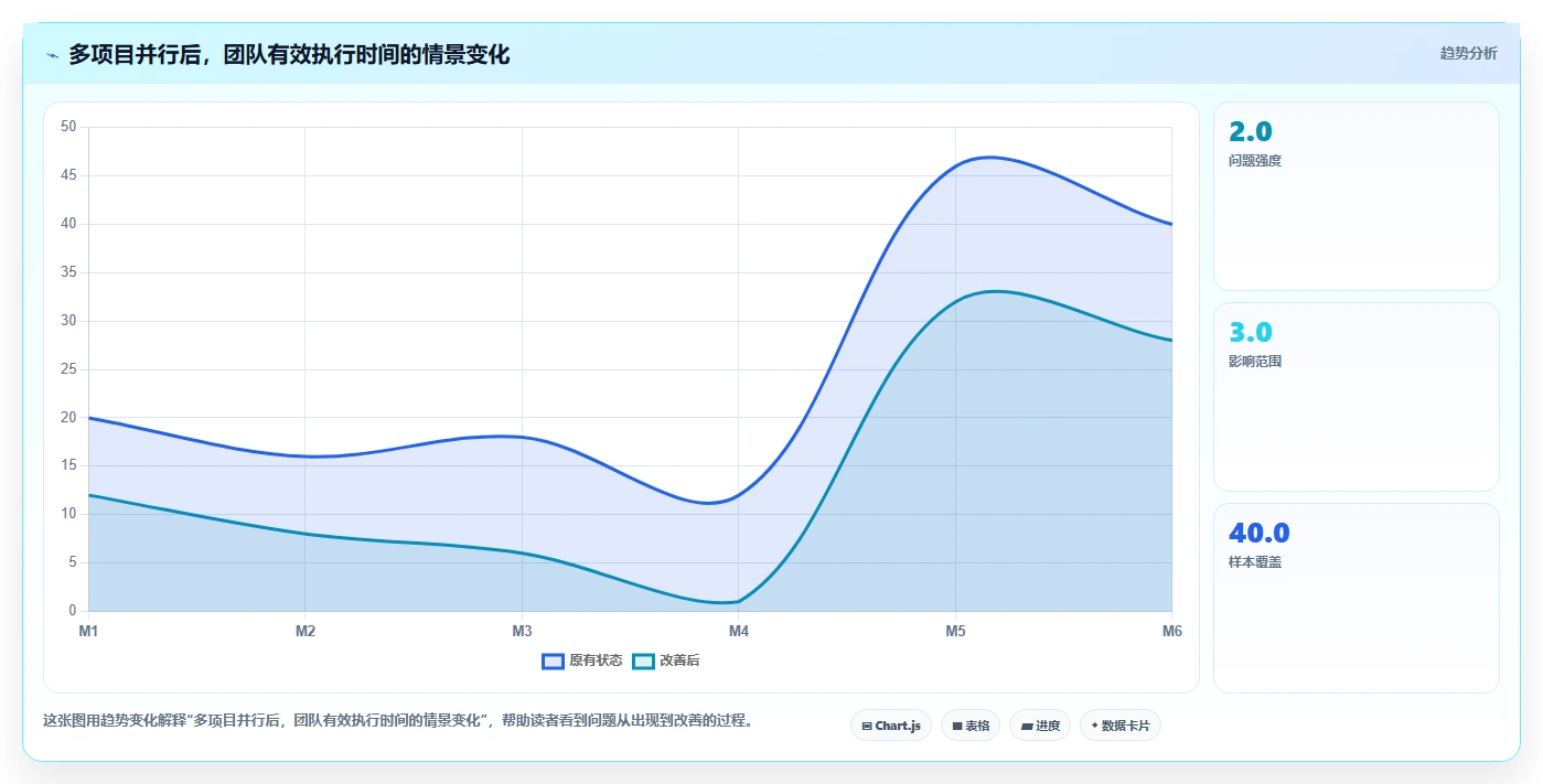揭秘项目管理办公室(PMO)：为何它是企业效率提升的关键推手？
