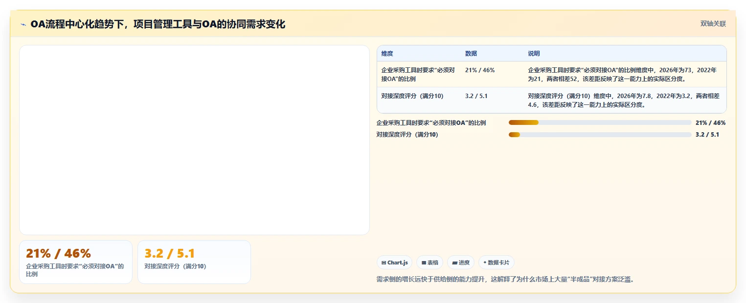2026年能对接OA的产品管理系统哪家好?深度测评与选型指南