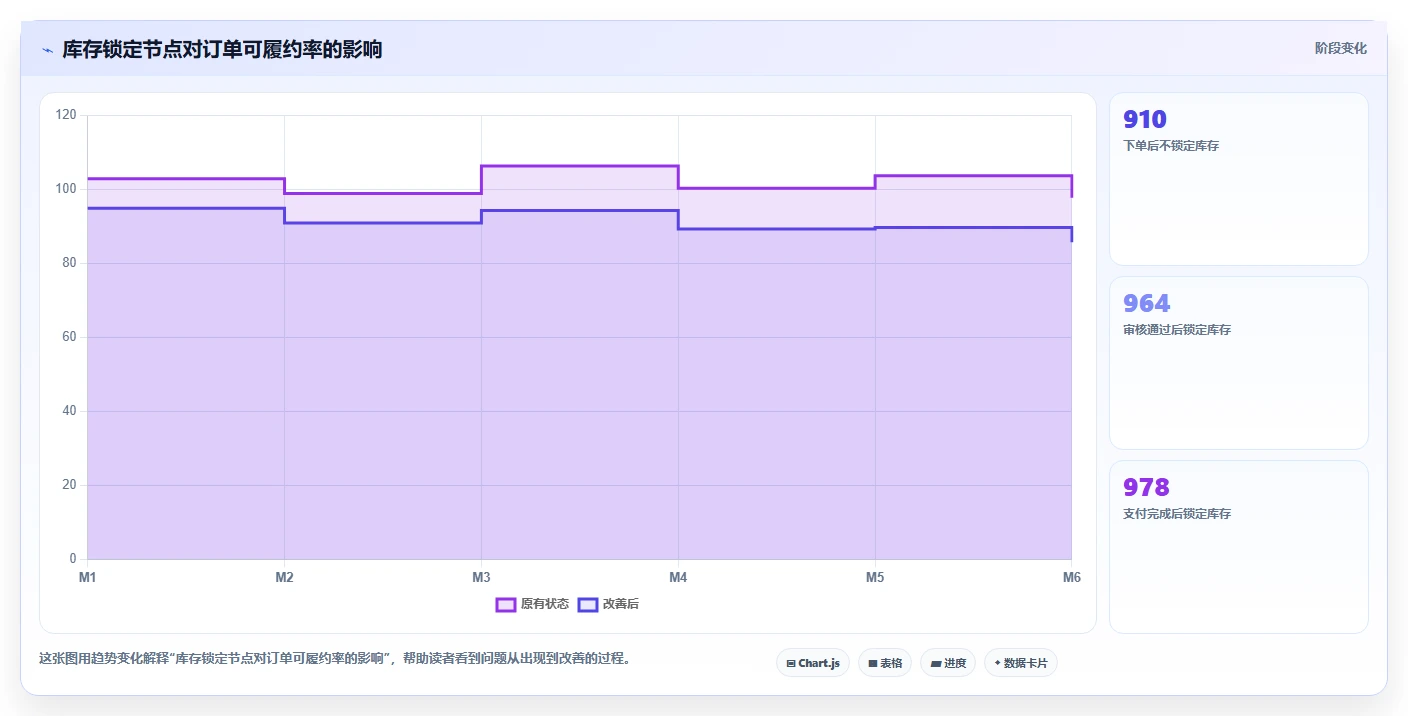 如何优化订单管理流程?5个提升效率的关键策略