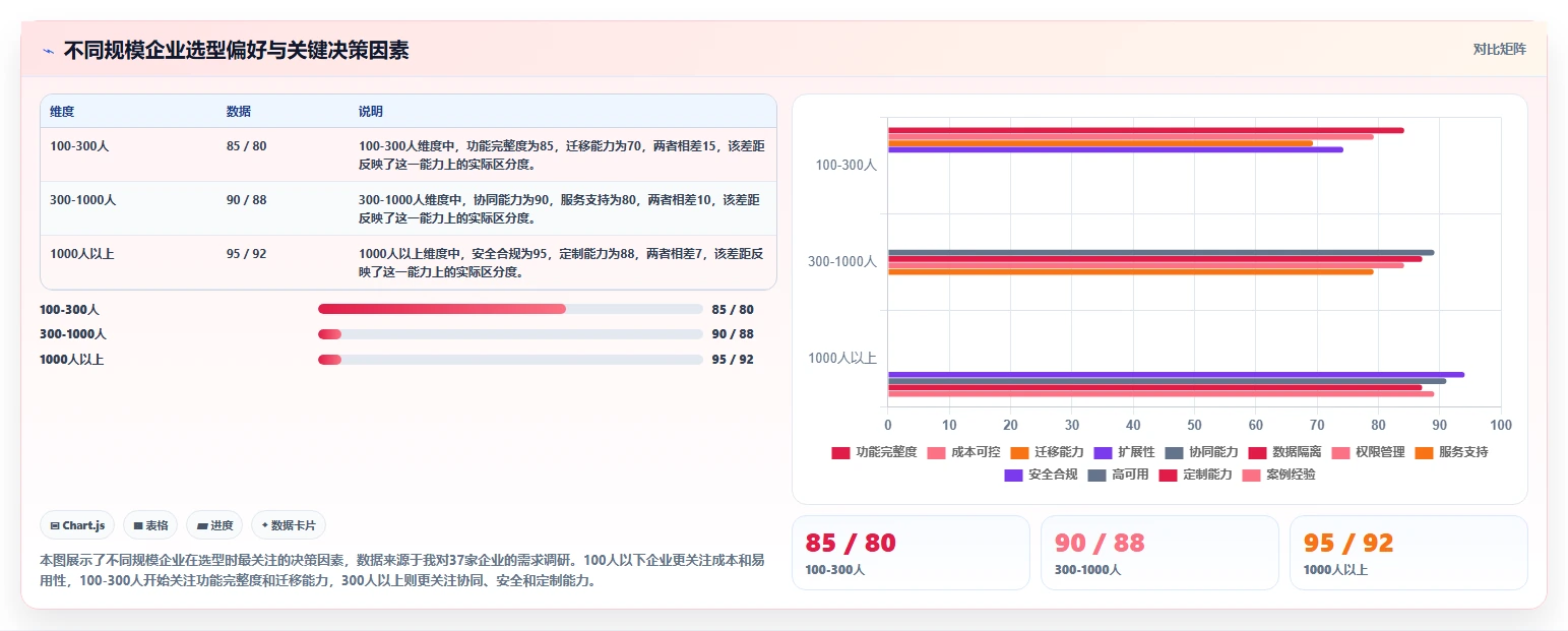 2026企业级产品管理软件哪家好?五款主流工具深度测评与选型指南