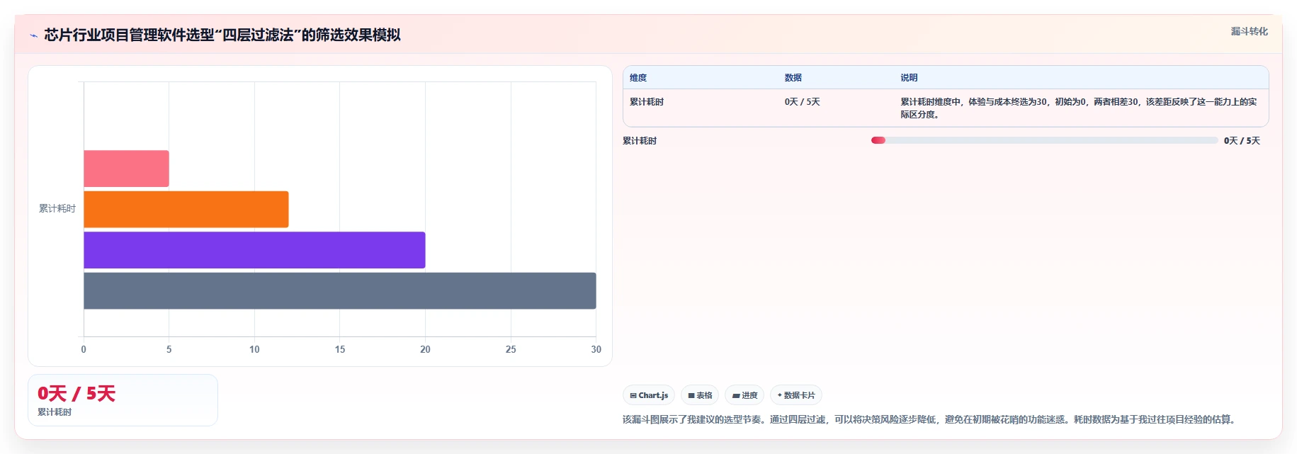 2026年芯片半导体行业项目管理软件选型指南：6款企业级系统深度对比