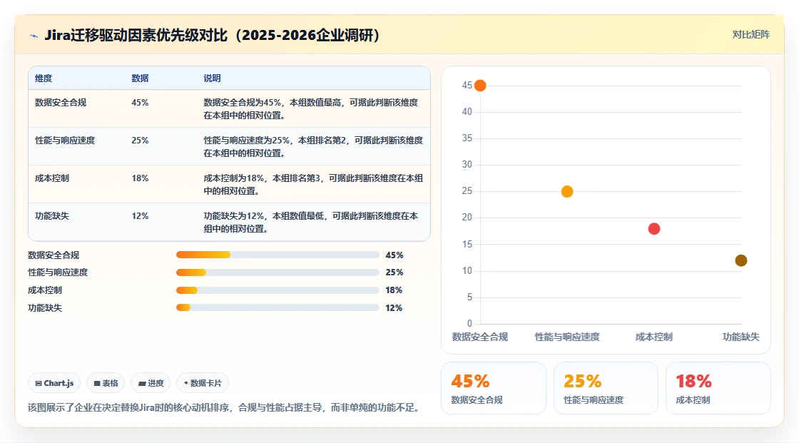 2026年Jira替代方案选型指南：10款企业级研发管理工具深度对比