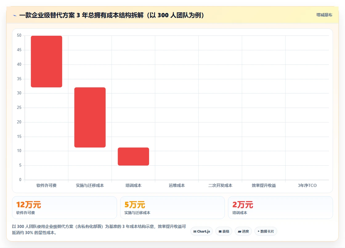 2026年 Confluence 替代方案选型指南:6款国产方案深度对比