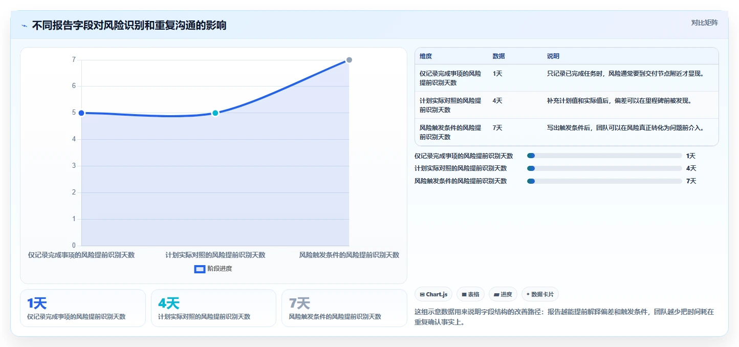 如何通过项目管理状态报告提升团队效率？5个关键技巧不容错过！