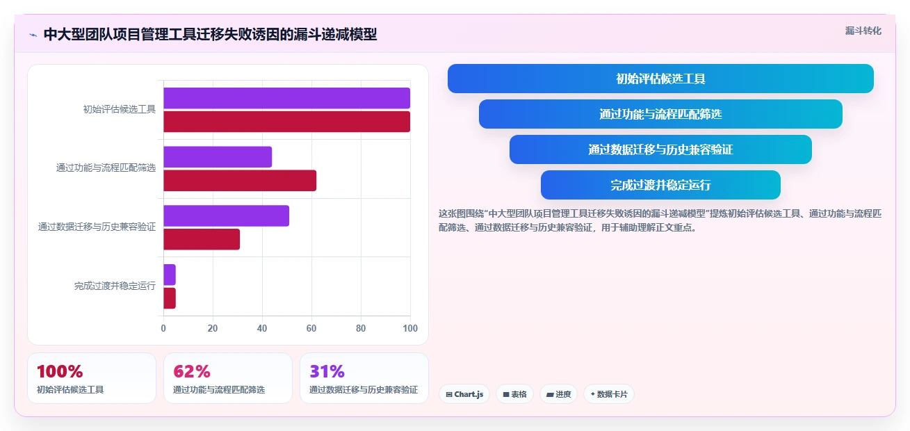 2026年效率之选:6款顶级在线project项目管理工具全面对比