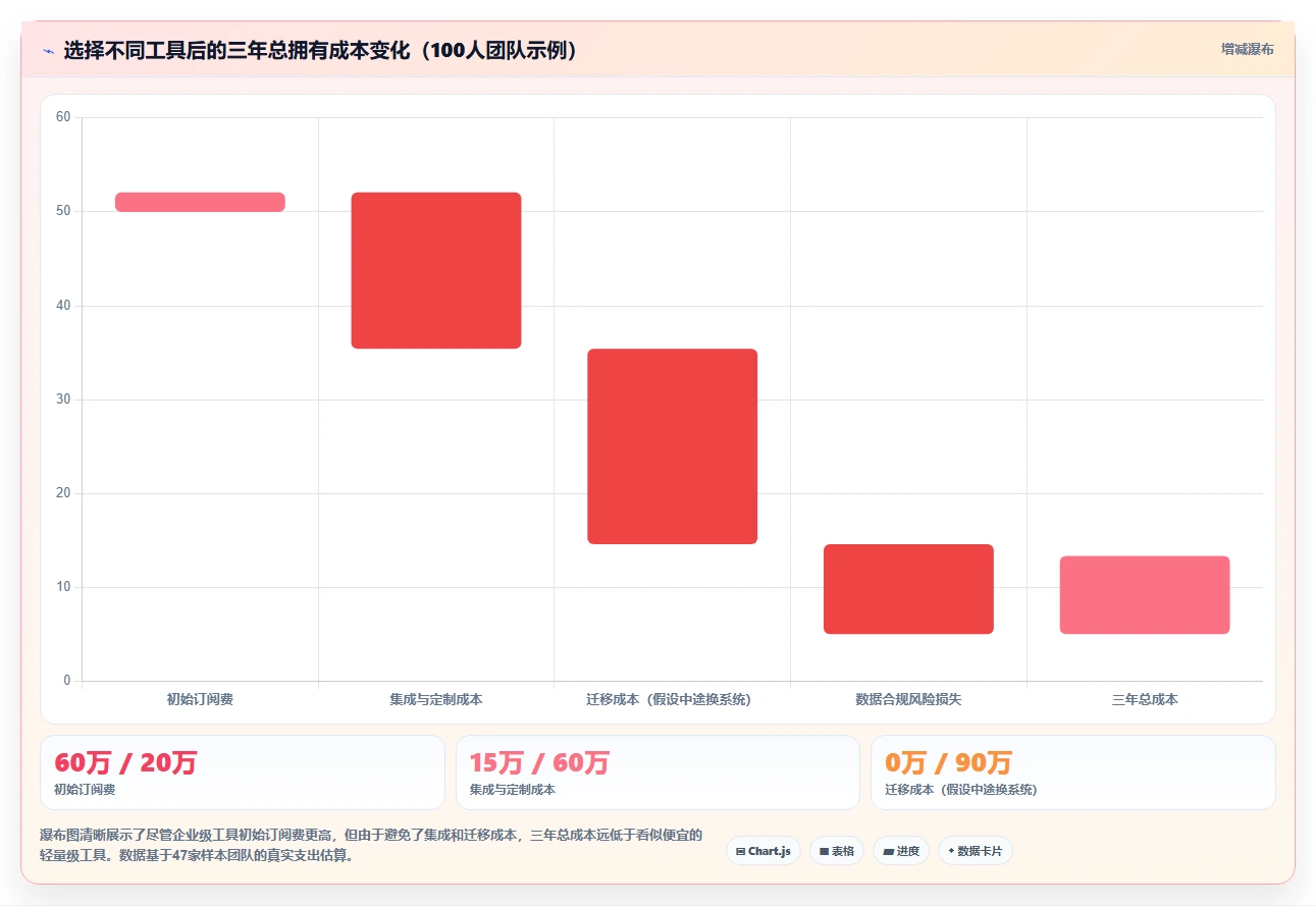 2026年项目管理工具选型指南:13款主流系统深度对比