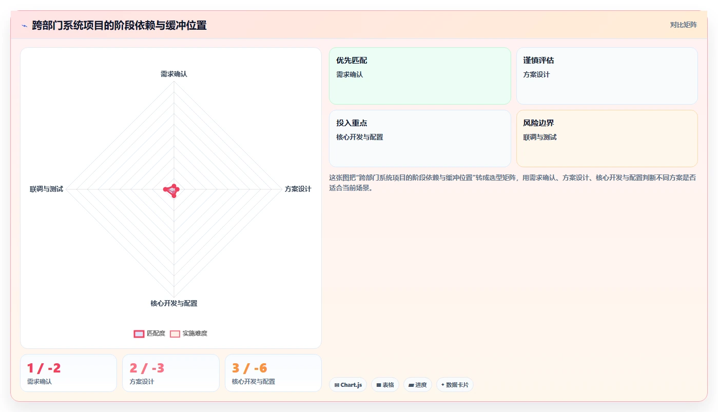 项目管理实施规划内容: 5个关键步骤助你成功掌控项目全局