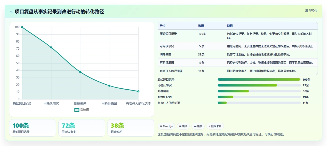 项目复盘表格模板大全：10个必备模板助你轻松总结经验教训