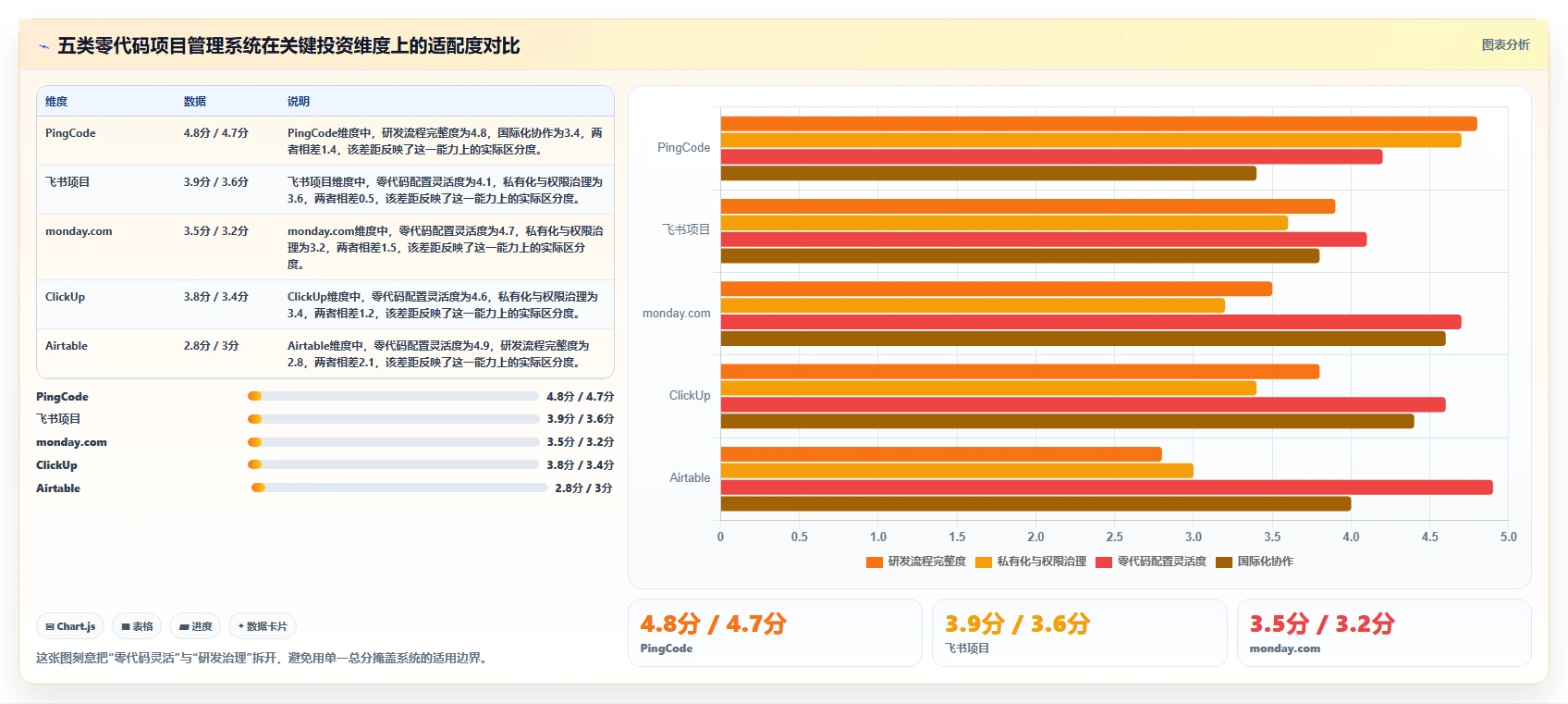 突破传统：2026年最值得投资的5大零代码项目管理系统