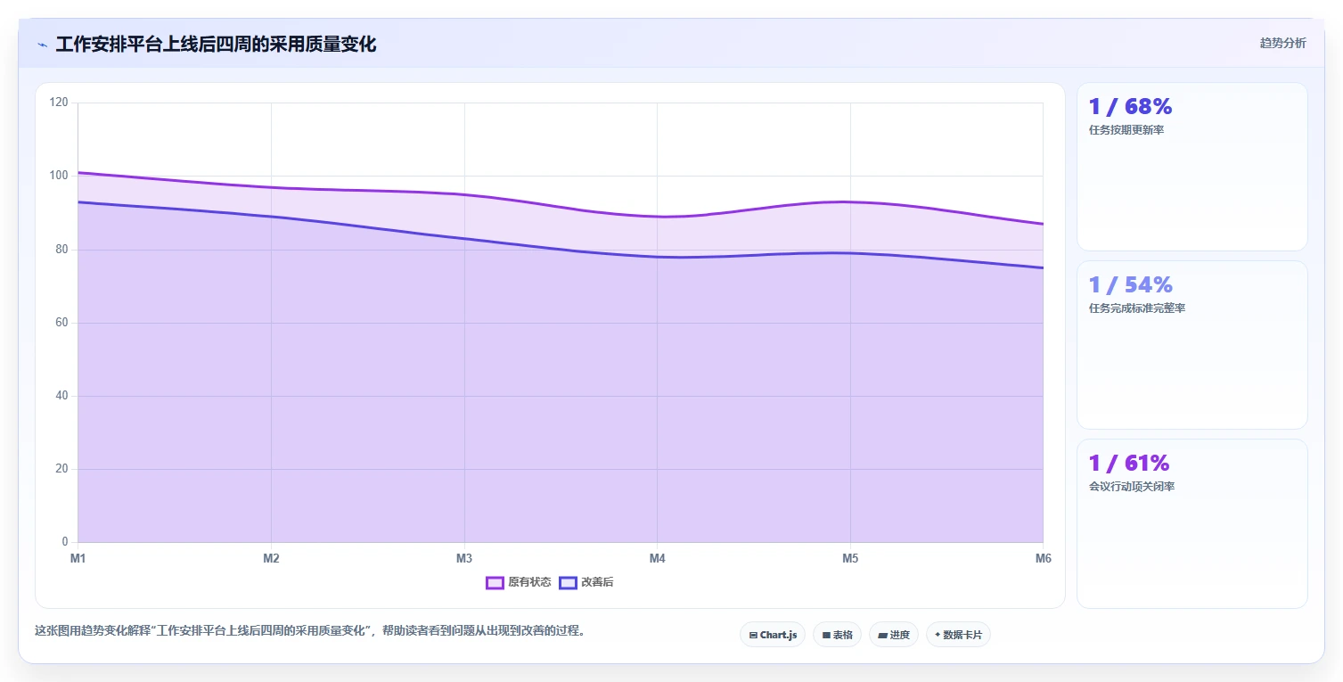 远程办公新选择:2026年8款好用的工作安排工具深度评测
