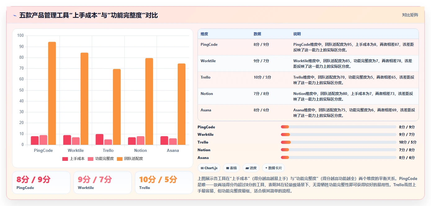2026年易上手的产品管理系统有哪些：五款轻量级工具深度测评