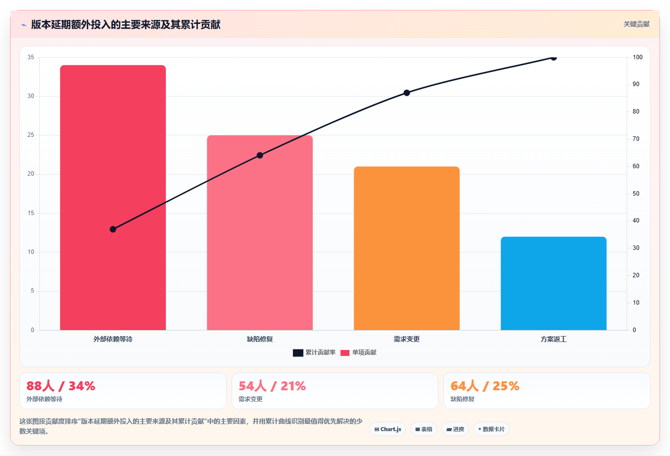 研发工时登记表：提高团队效率的秘密武器，你用对了吗？