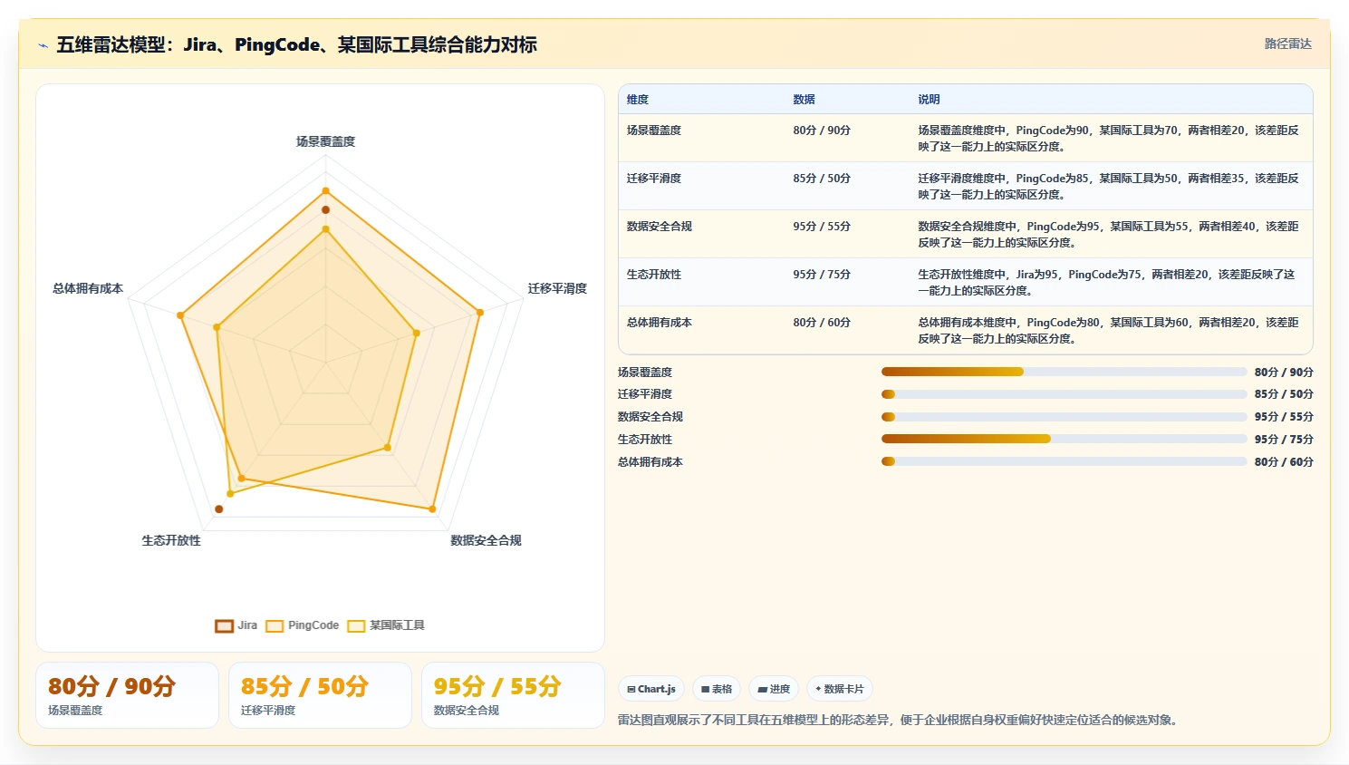 2026年多场景适配的Jira替代软件哪家最好用？深度测评与推荐