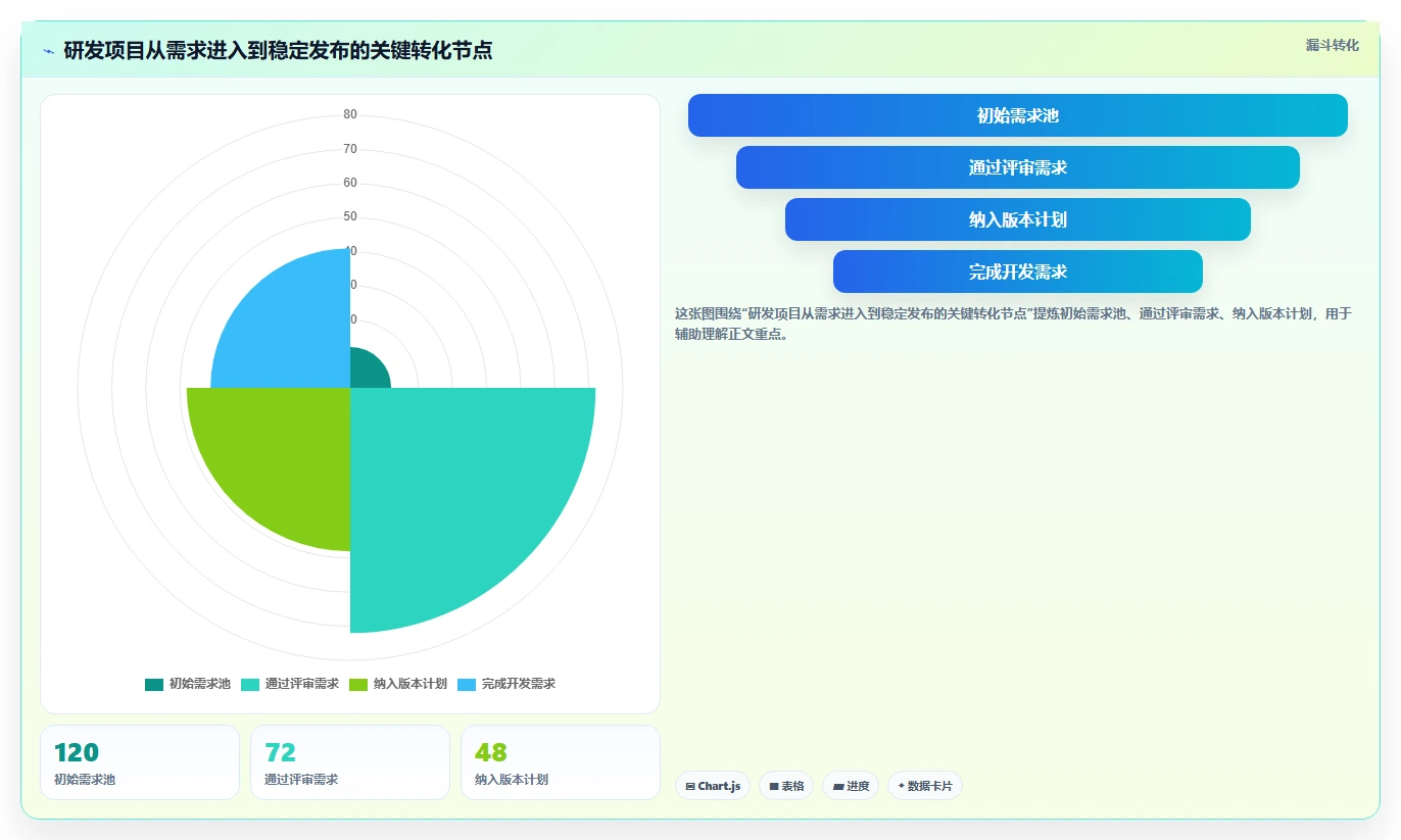 企业管理升级指南：2026年必备的5款顶级管理协同工具