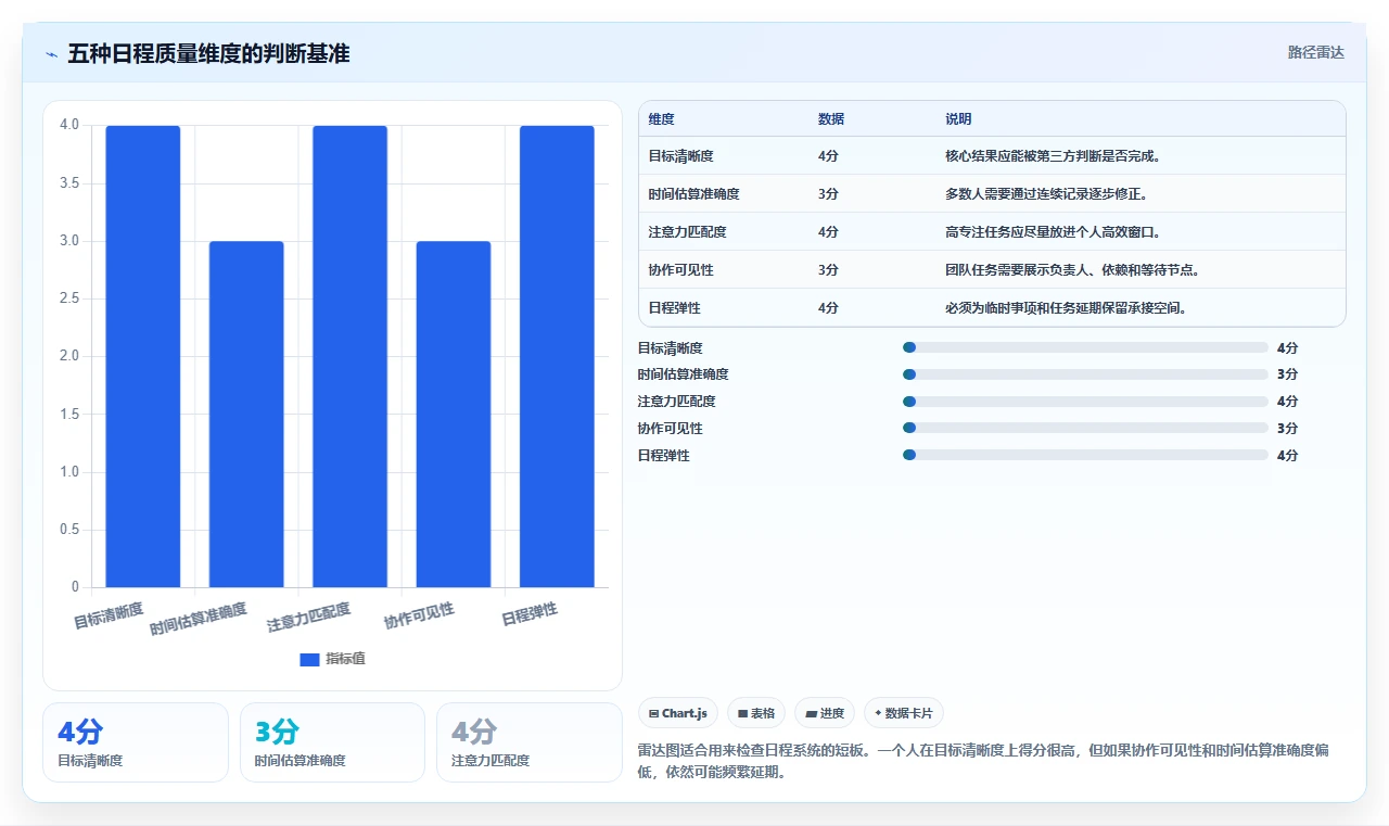 揭秘高效人士的日程安排:10个小技巧让你的时间管理更上一层楼