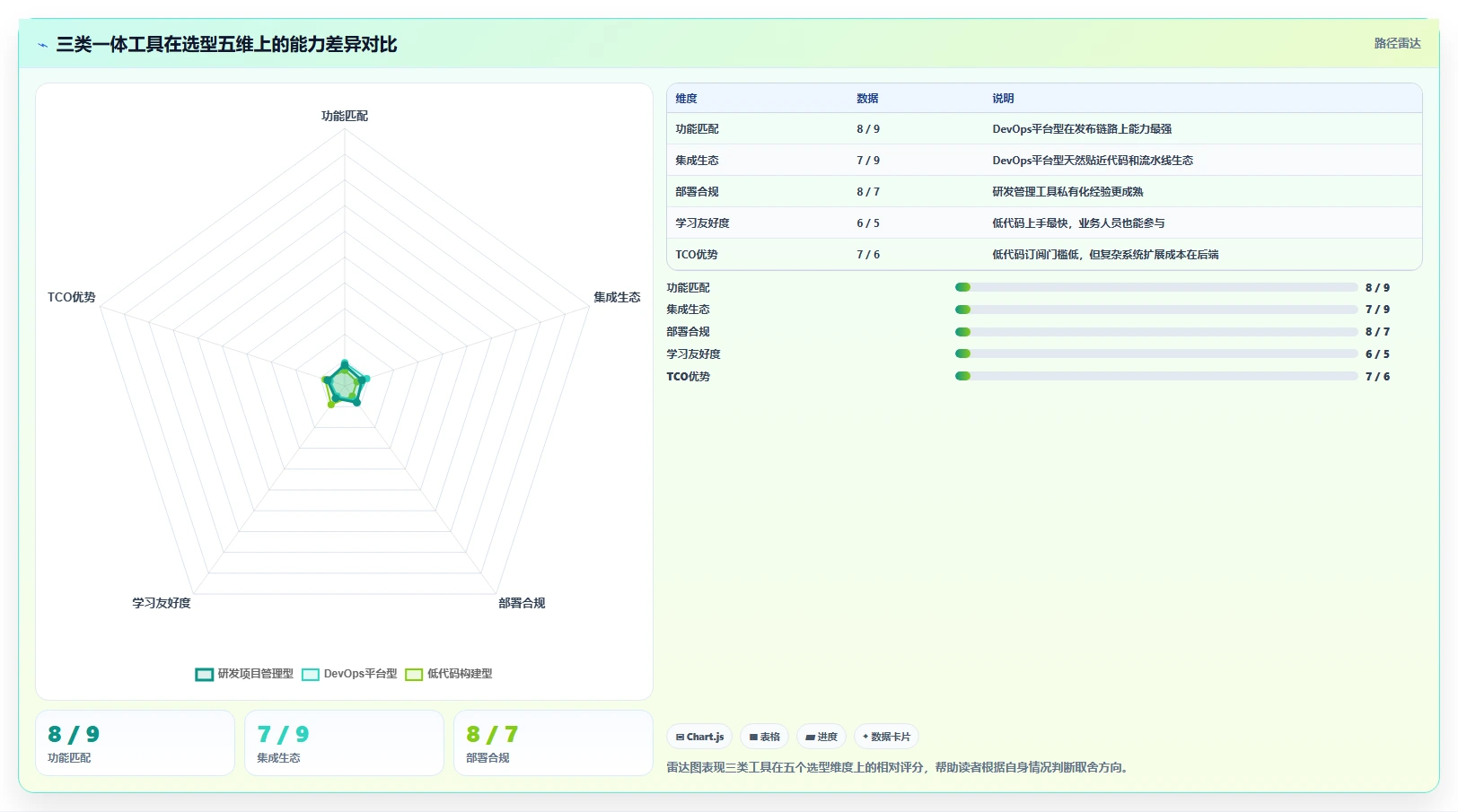 研发团队必看：2026年度10大应用开发一体工具推荐榜单