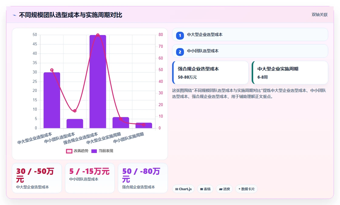 2026年企业级项目管理软件选型指南:15款旗舰产品深度评测