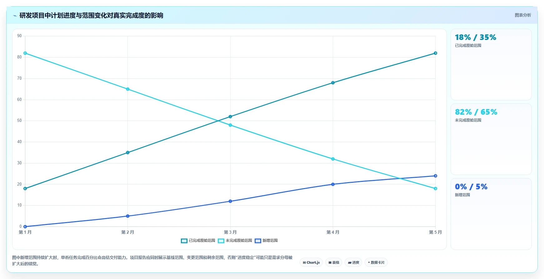 提升研发效率：2026年最受欢迎的6款软件里程碑计划模板工具推荐