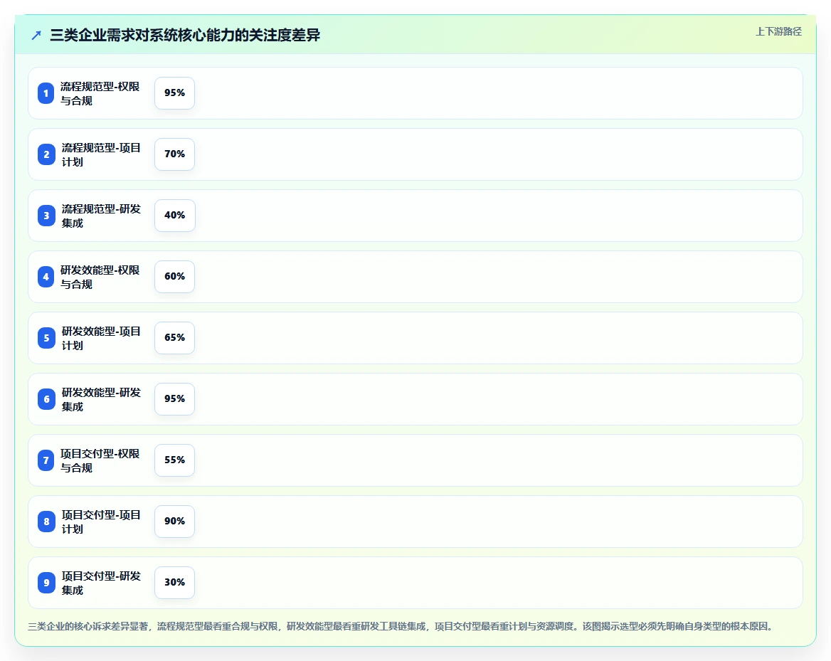 本地部署项目管理系统选型指南：2026年7款企业级方案深度对比
