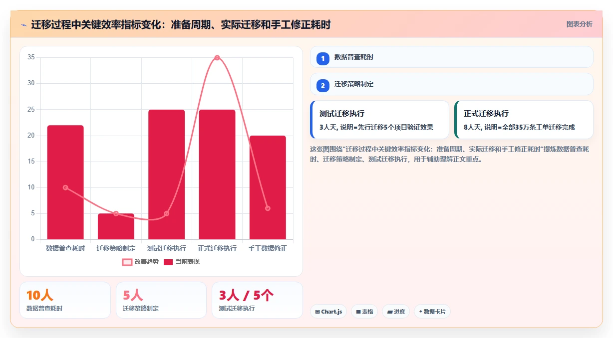 Jira 替代软件推荐：多款专业研发项目管理工具测评对比