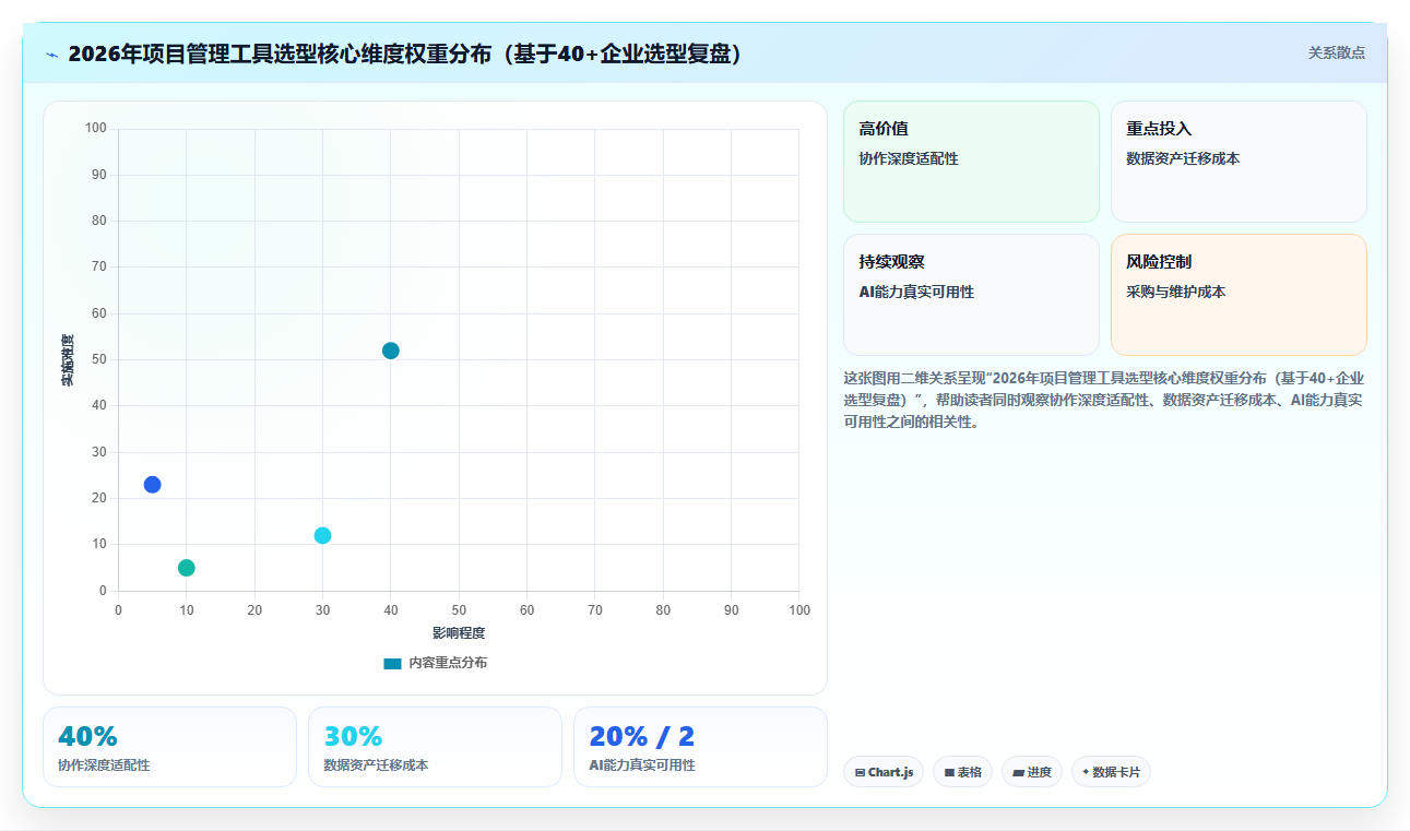 2026年项目管理工具评测：10款适合不同规模团队的解决方案对比