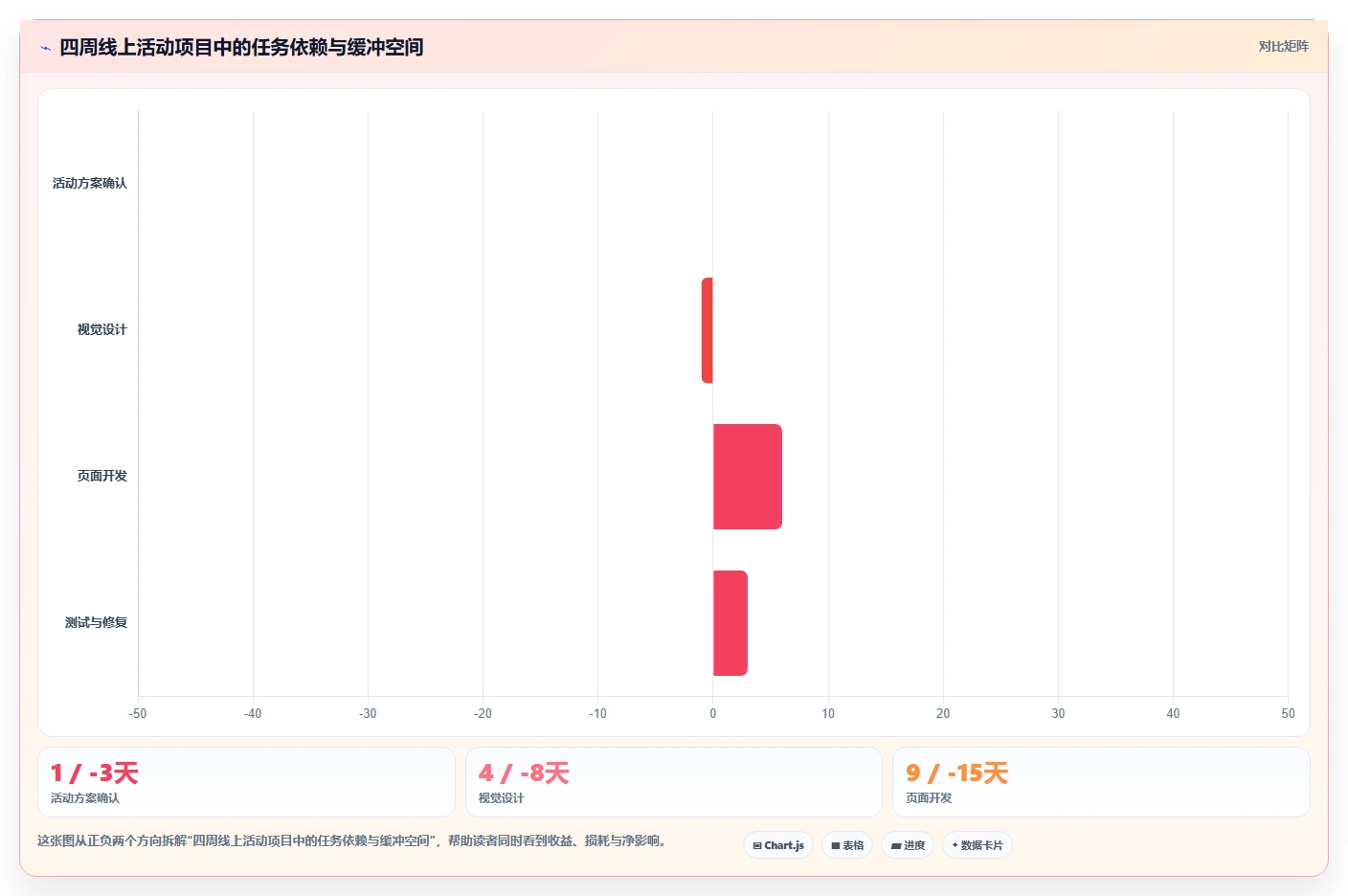 项目进度表大揭秘:5个小技巧让你的项目管理效率翻倍!