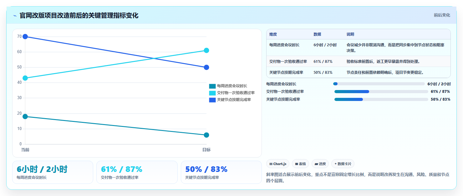 揭秘：里程碑工作计划如何让你的项目管理效率提升300%？