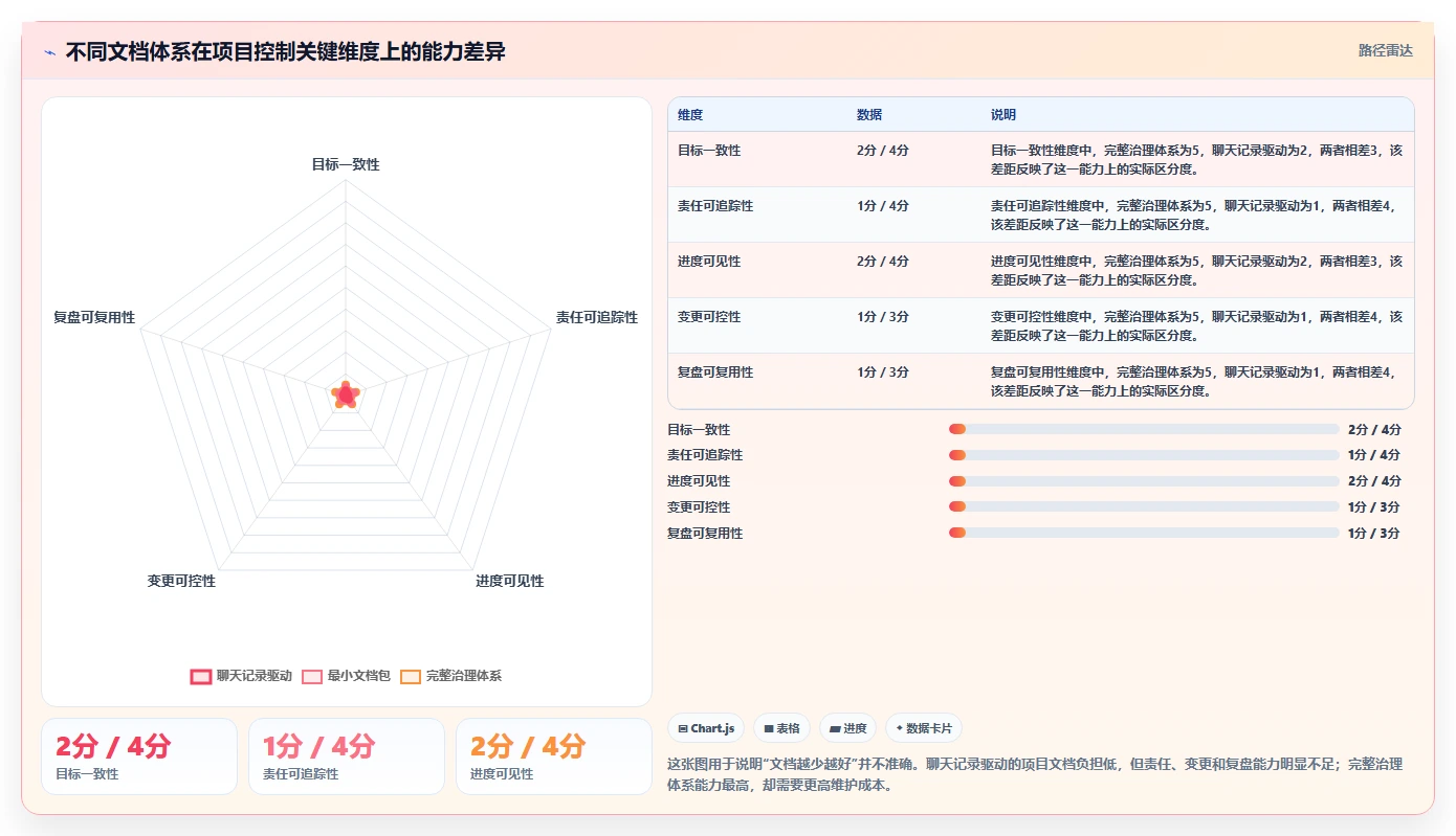 掌握项目管理标准文档：5个步骤让你的项目如虎添翼