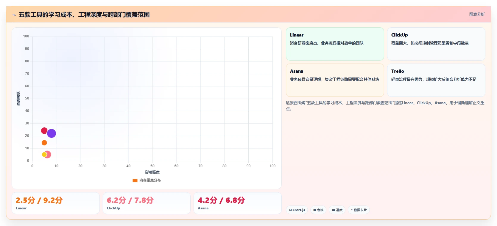 2026年中小企业适用的Jira替代软件哪家更强：五款主流工具深度测评