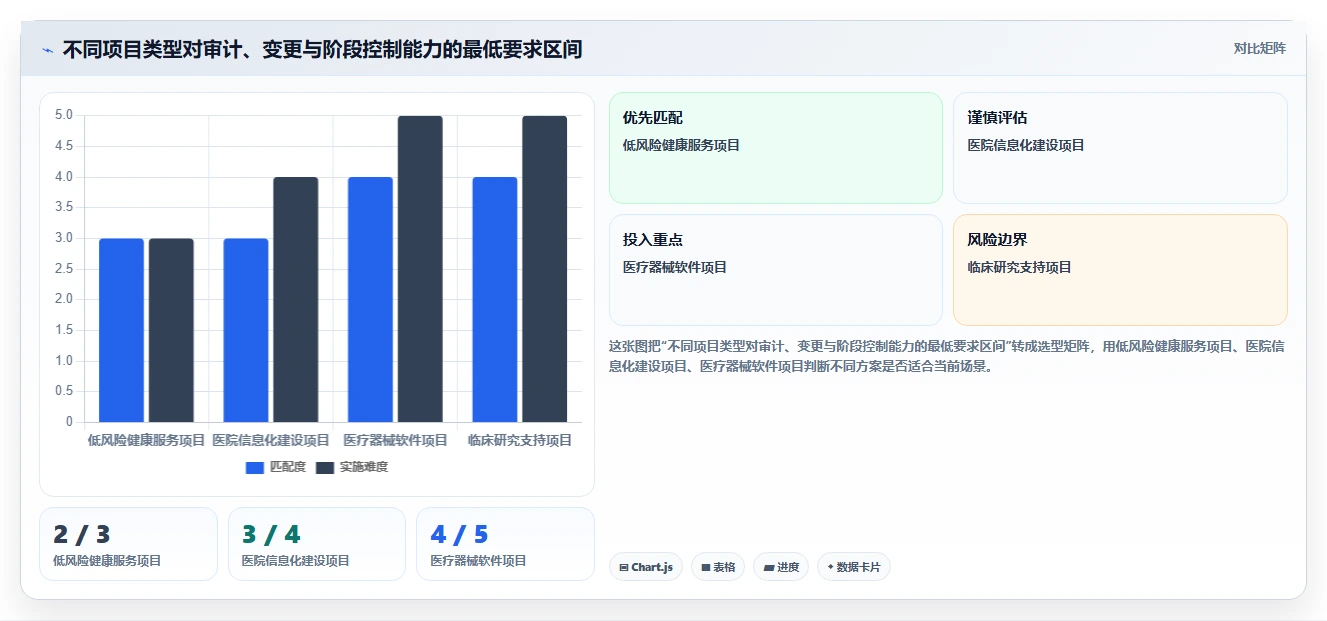 医疗健康行业瀑布管理工具哪个最实用？2026年深度测评与选型指南