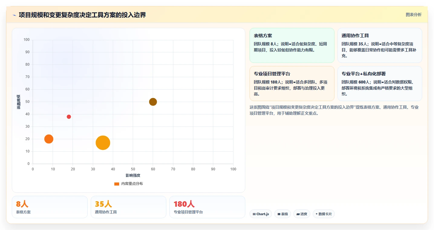 掌握项目管理系统要素:5个关键步骤助你成为卓越项目经理